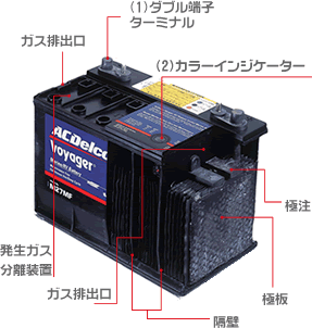 サイクルバッテリ GM社 ACデルコ ボイジャー M24MF