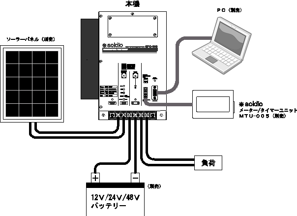 超歓迎された ナチュラル スカイ オフグリッドMPPT 充放電コントローラー MORNINGSTAR SS-MPPT-15L 正規品  日本語の説明書付き 無料保証２年 電池を除く
