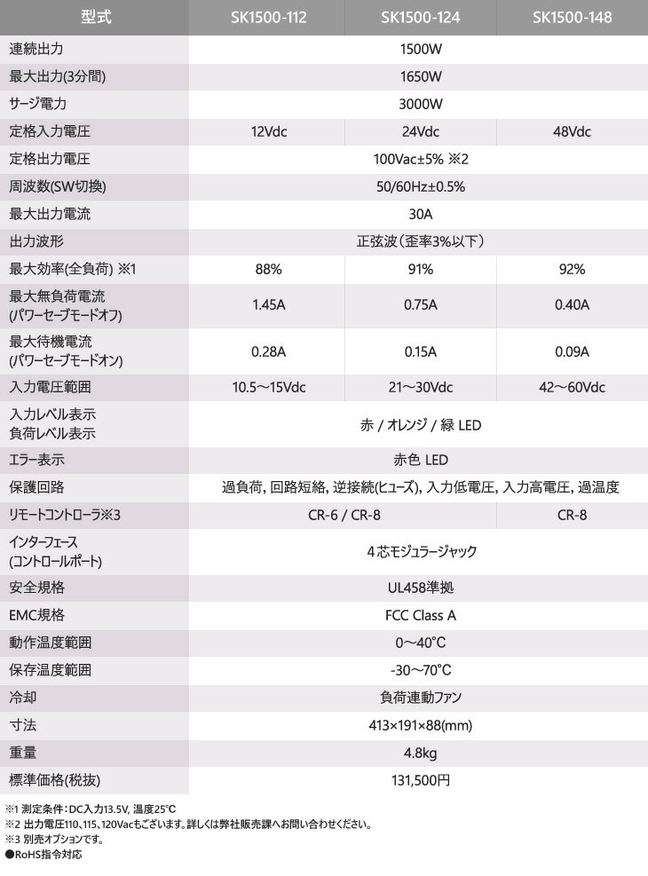 New-Era（ニューエラー) 正弦波タイプ 12V用DC-AC インバータ 700W