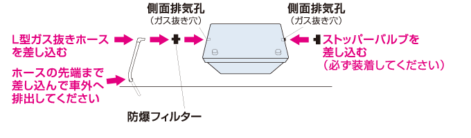 HV-L1 G&Yu バッテリー　ecoba-HV ハイブリッド車 補機用