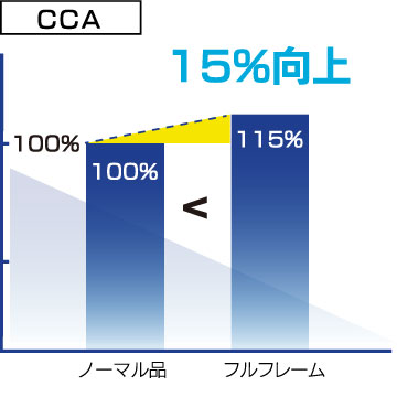 業務車/船  バッテリー   D 液栓キャップ