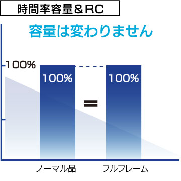 バッテリー　HSC130E41R  お値下げしました。