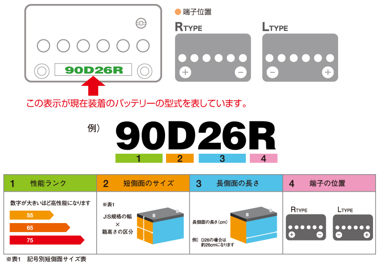 国産車/船 12V バッテリー NEXT+ NP60B20R/M-42R/HV-B20R ネクスト ...