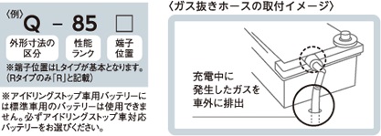 国産車/船 12V バッテリー NEXT+ NP130D31R/T-110R ネクストプラス G&Yu