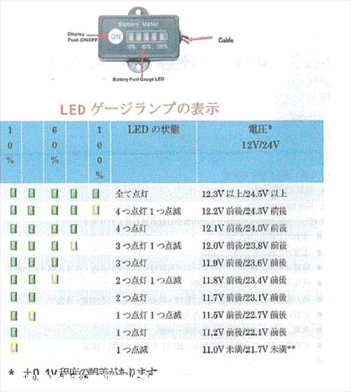 バッテリーインジケーター Dc12v用 電圧測定