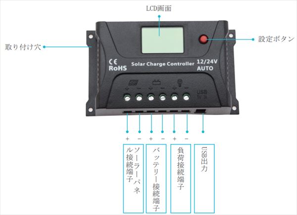 充放電コントローラー LCD表示 20A 12V・24V USB付 / HQST-CTRL-PWM20-LCD