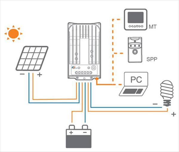 MPPT 充放電コントローラ 20A 12V・24V / EP Solar : Tracer-2215BN