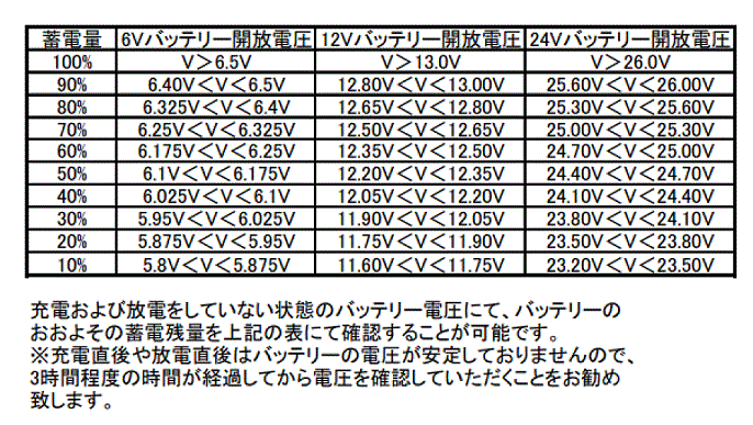 ロング Long サイクルバッテリ