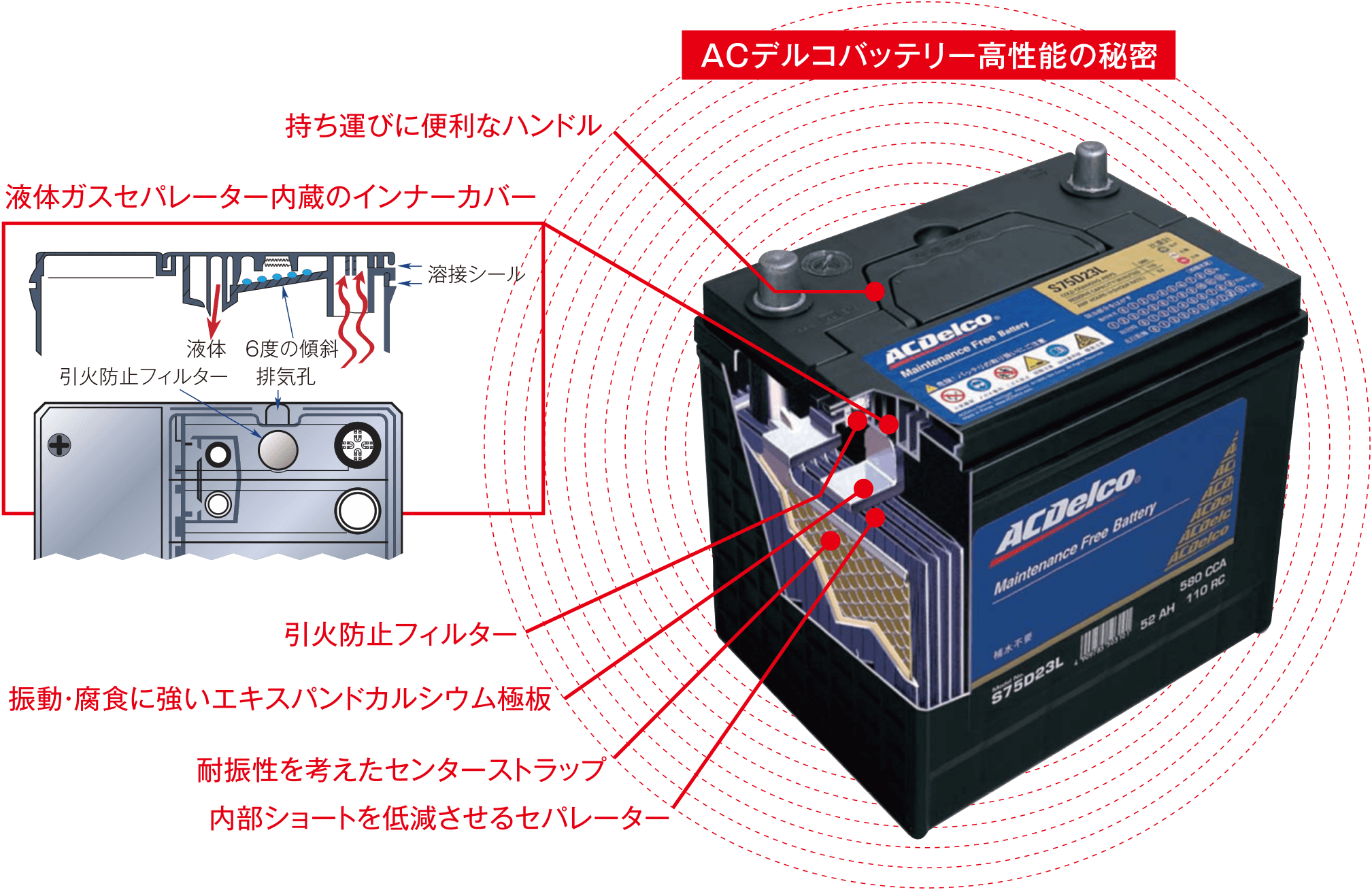 サイクルバッテリ Gm社 Acデルコ ボイジャー M31mf