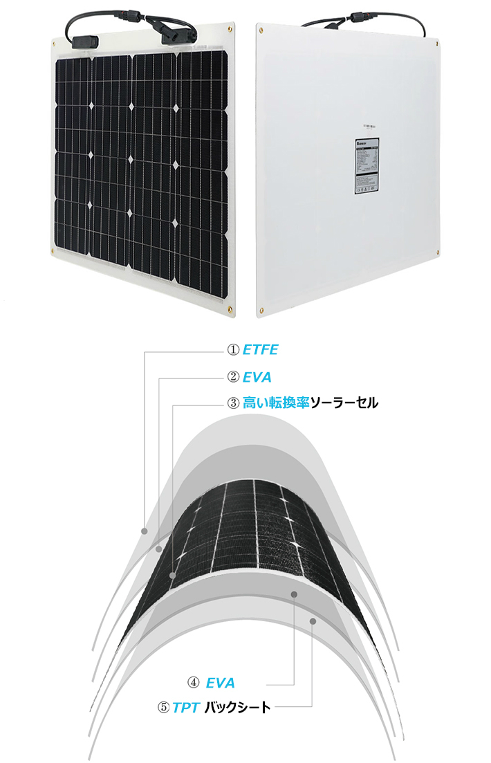 高耐久性 ソーラーパネル 100V ETFE 単結晶セル 高転換率21% - その他