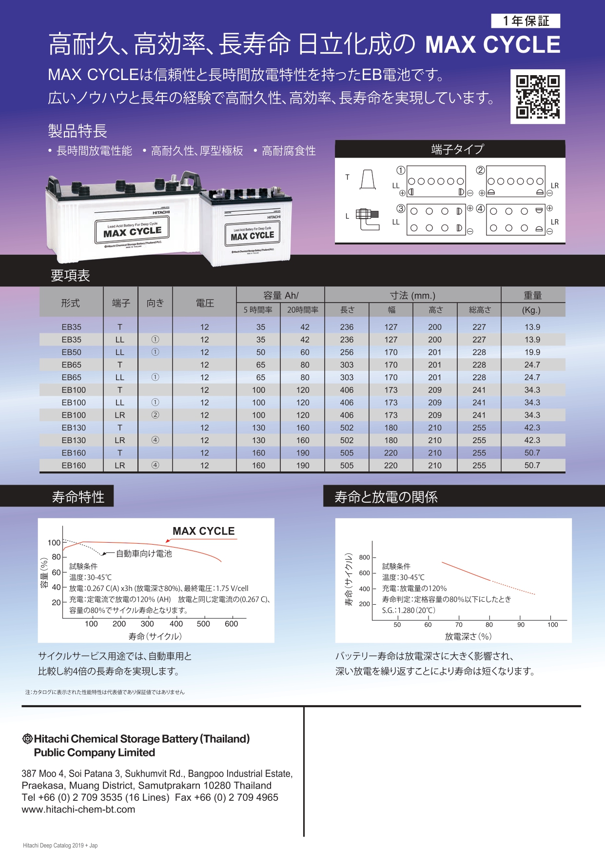 日立化成 MAX CYCLE EB バッテリー 開放型 12V EB160 (端子：LR 向き4)