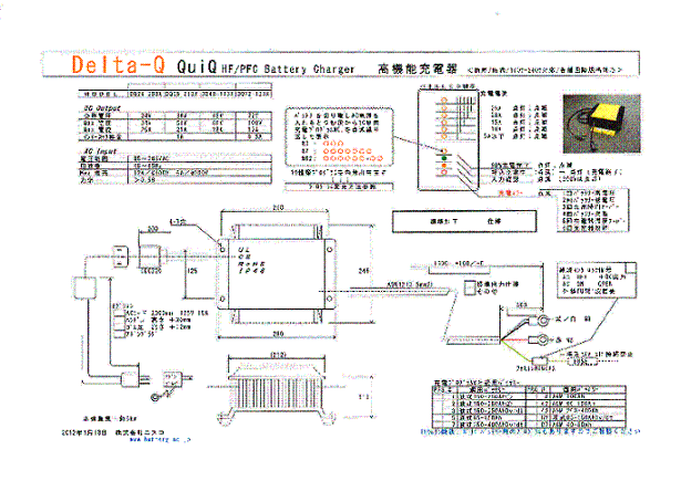 バッテリー充電器 Delta-Q 製 QuiQ-48V / DQ48-18XX