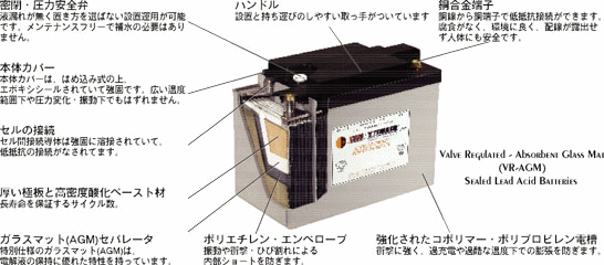 SUN XTENDER サイクルバッテリー PVX-840T