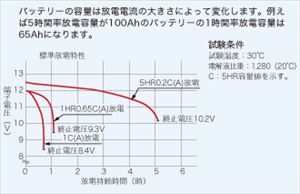 G.S YUASA バッテリ EBグランドスターシリーズ EB100 (端子形状分類