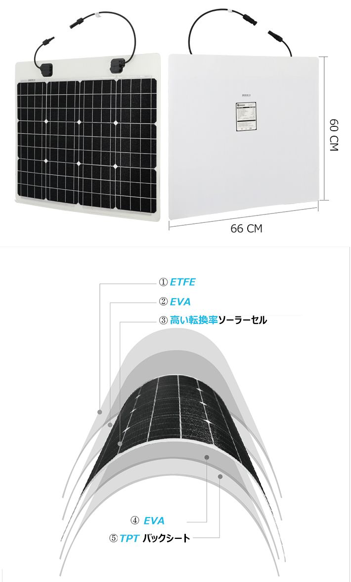 特価ソーラー発電セット フレキシブル50W+SABA10+配線「延長ケーブル