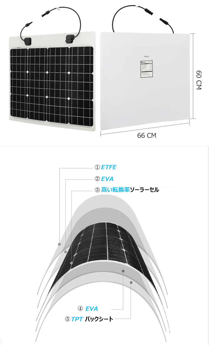 特価ソーラーセット 24Vフレキシブル100W(50Wx2)+SABB10+配線「延長ケーブル3.5sq 6m」